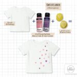 DIY Stoffe - Stoffmalfarbe Idee