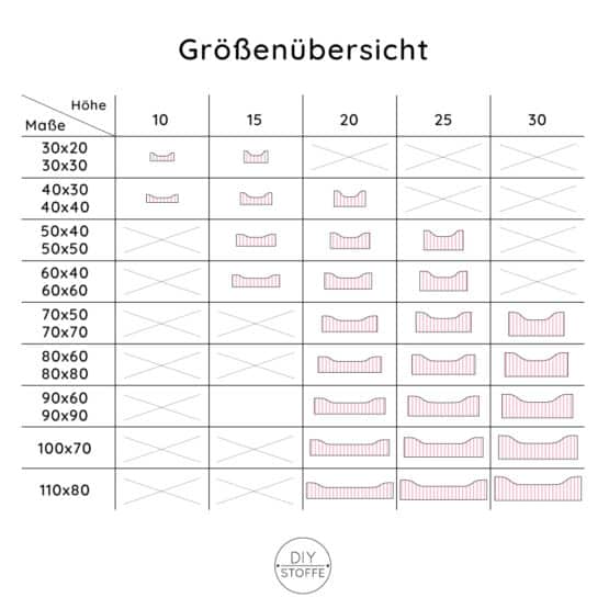 Hundekoerbchen Groessenuebersicht Diy Stoffe